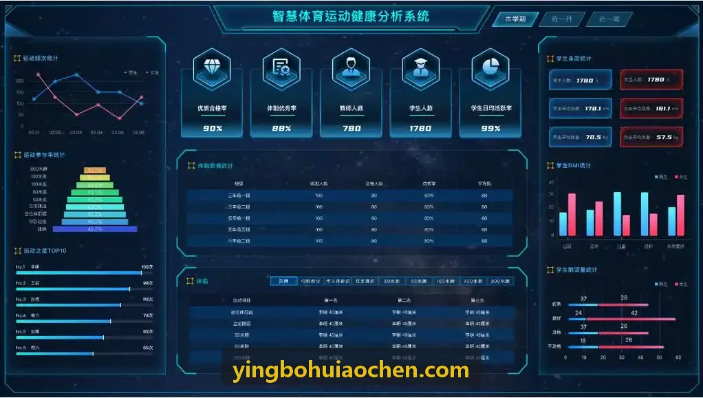 YINGBOHUI职业足球赛季负荷监控案例